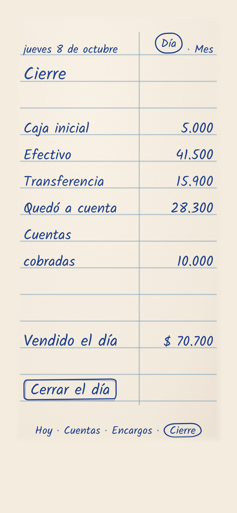 Birome: el cierre del día